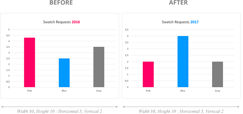 creating-animated-graphs-in-powerpoint-printable-templates